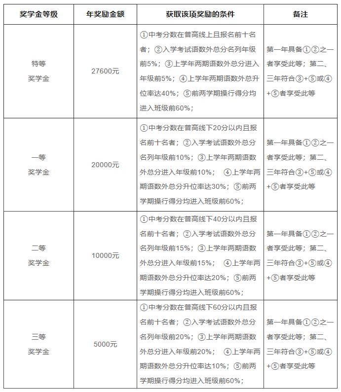 2024年新澳门官方网站